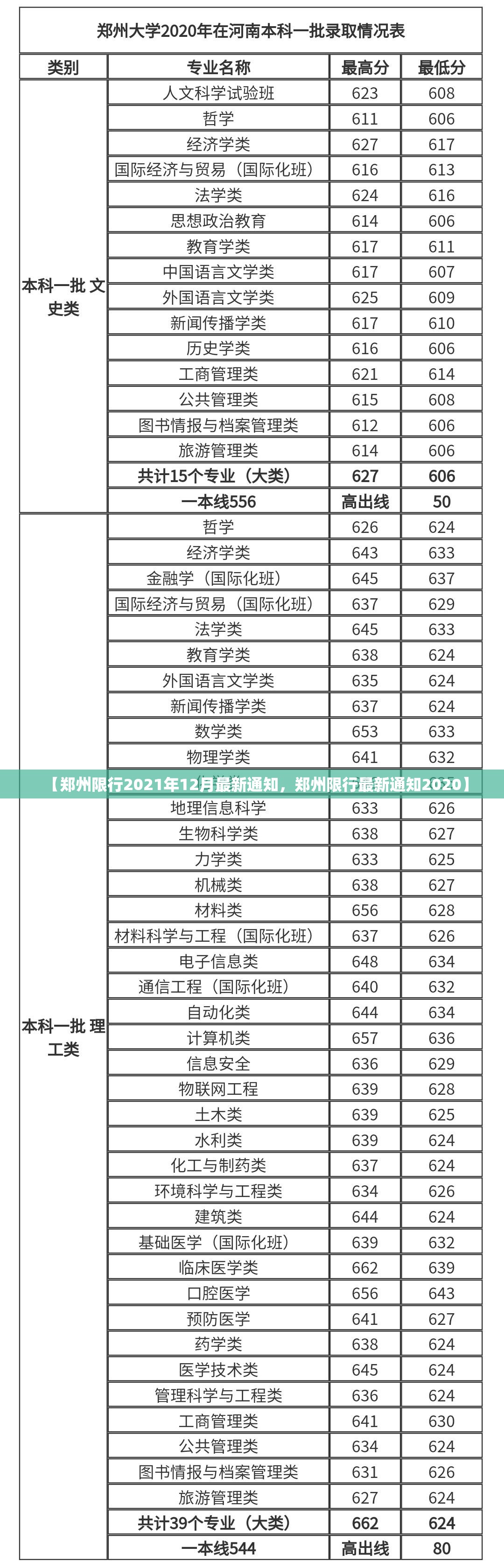 【郑州限行2021年12月最新通知，郑州限行最新通知2020】