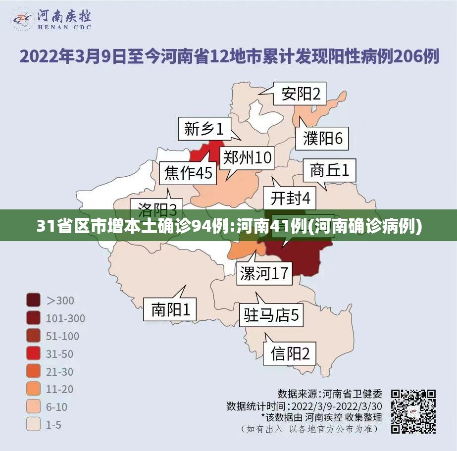 31省区市增本土确诊94例:河南41例(河南确诊病例)