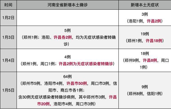 31省区市增本土确诊94例:河南41例(河南确诊病例)