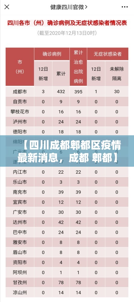 【四川成都郫都区疫情最新消息，成都 郫都】