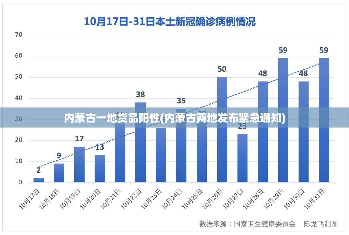 内蒙古一地货品阳性(内蒙古两地发布紧急通知)