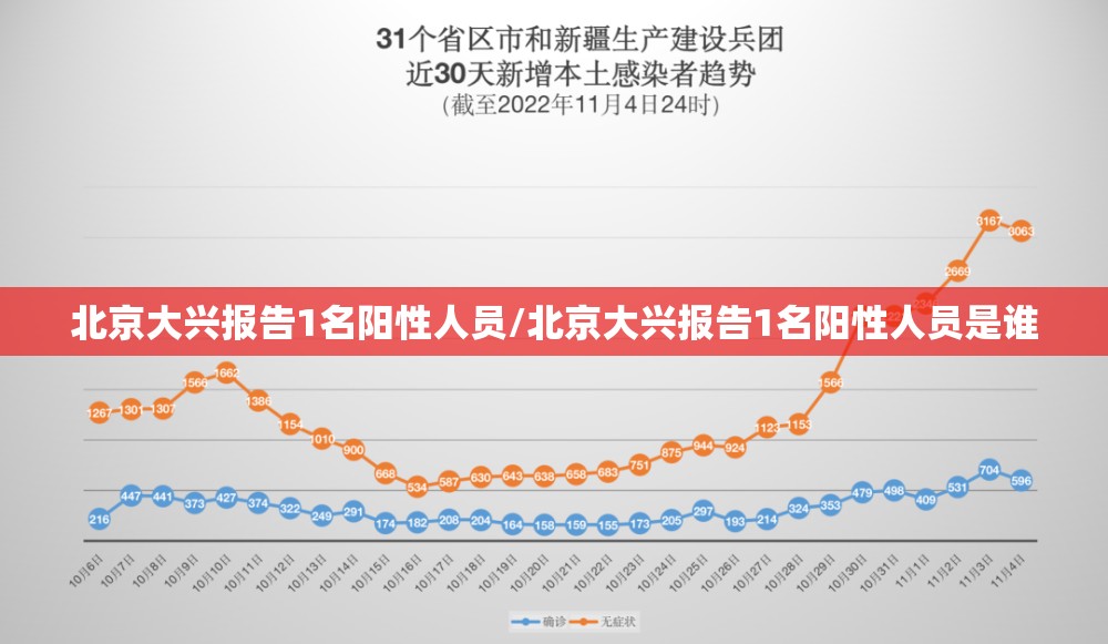 北京大兴报告1名阳性人员/北京大兴报告1名阳性人员是谁
