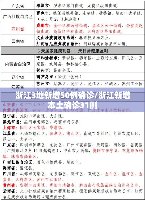 浙江3地新增50例确诊/浙江新增本土确诊31例