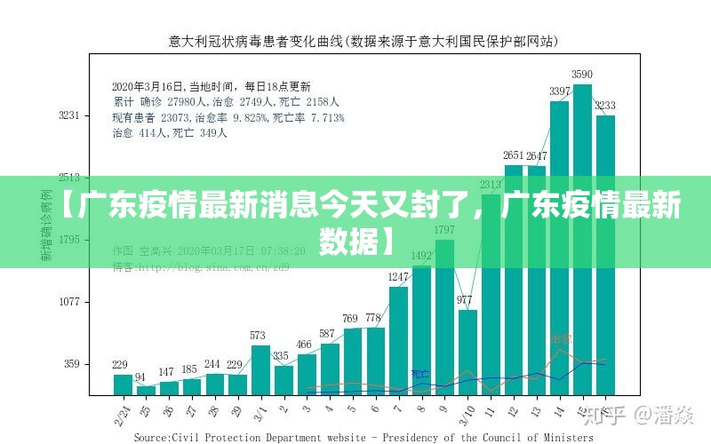 【广东疫情最新消息今天又封了，广东疫情最新数据】