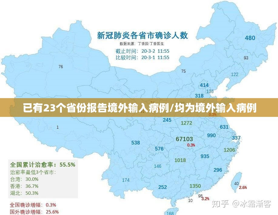 已有23个省份报告境外输入病例/均为境外输入病例