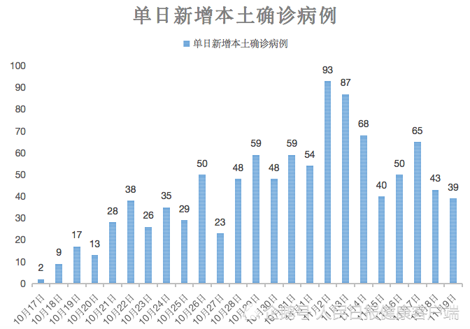 【全国增6886例2年来单日最多，我国日增长】