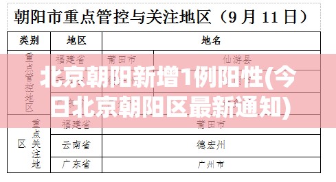北京朝阳新增1例阳性(今日北京朝阳区最新通知)