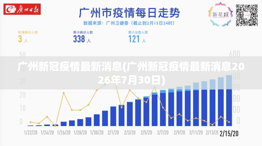 广州新冠疫情最新消息(广州新冠疫情最新消息2026年7月30日) 广州新冠疫情最新消息(广州新冠疫情最新消息2026年7月30日)