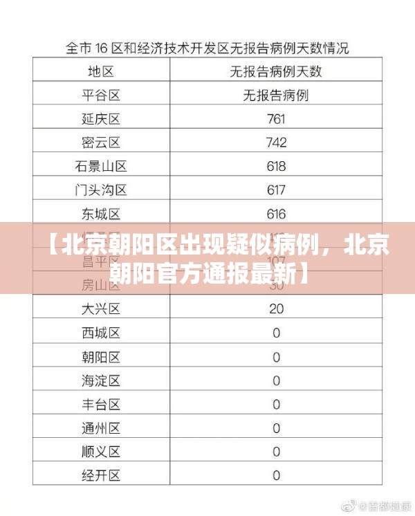 【北京朝阳区出现疑似病例，北京朝阳官方通报最新】