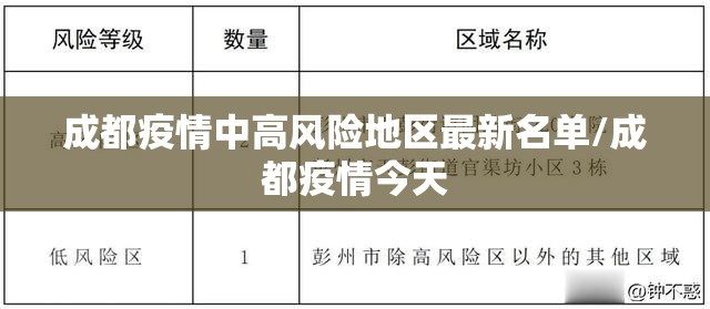 成都疫情中高风险地区最新名单/成都疫情今天