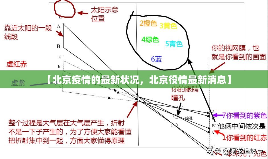 【北京疫情的最新状况，北京役情最新消息】
