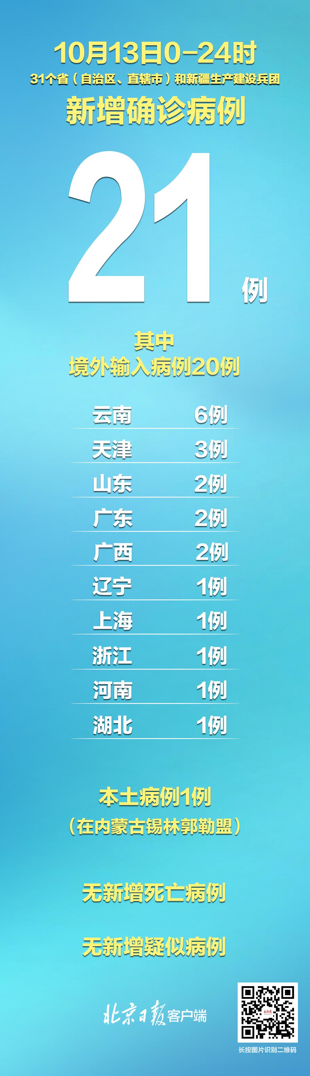 辽宁新增20例本土确诊(辽宁发现一例)