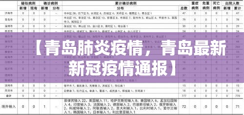 【青岛肺炎疫情，青岛最新新冠疫情通报】