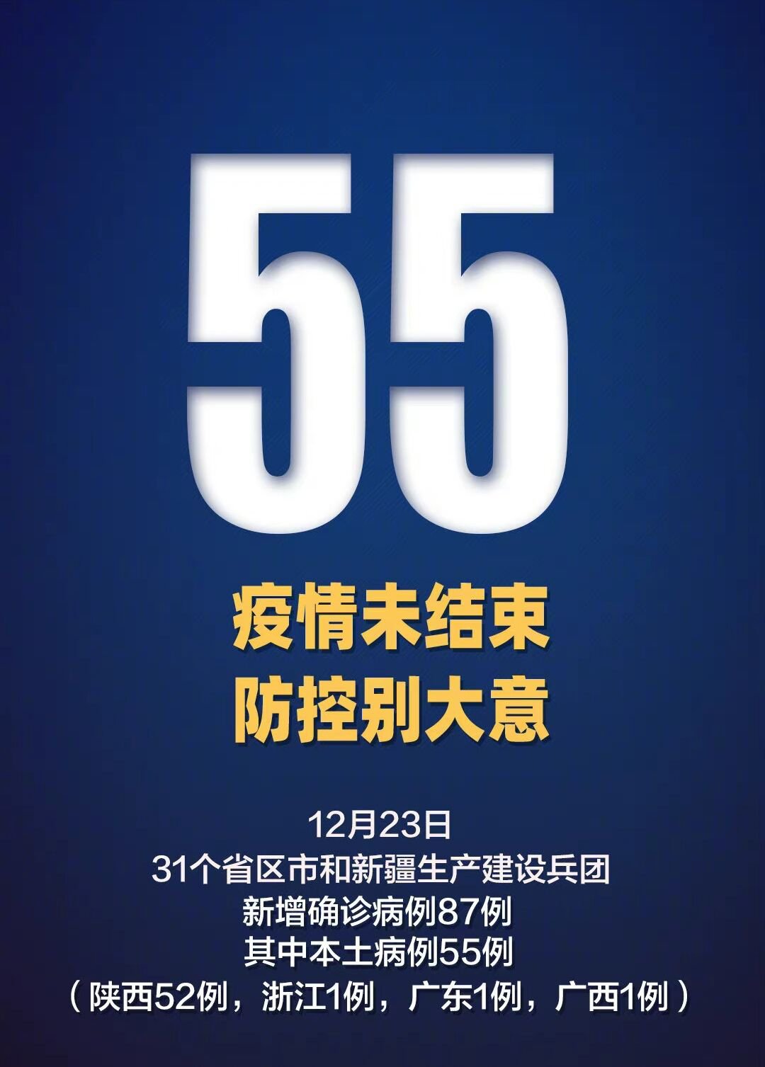 31省新增本土确诊40例(31省新增本土55例) 31省新增本土确诊40例(31省新增本土55例)