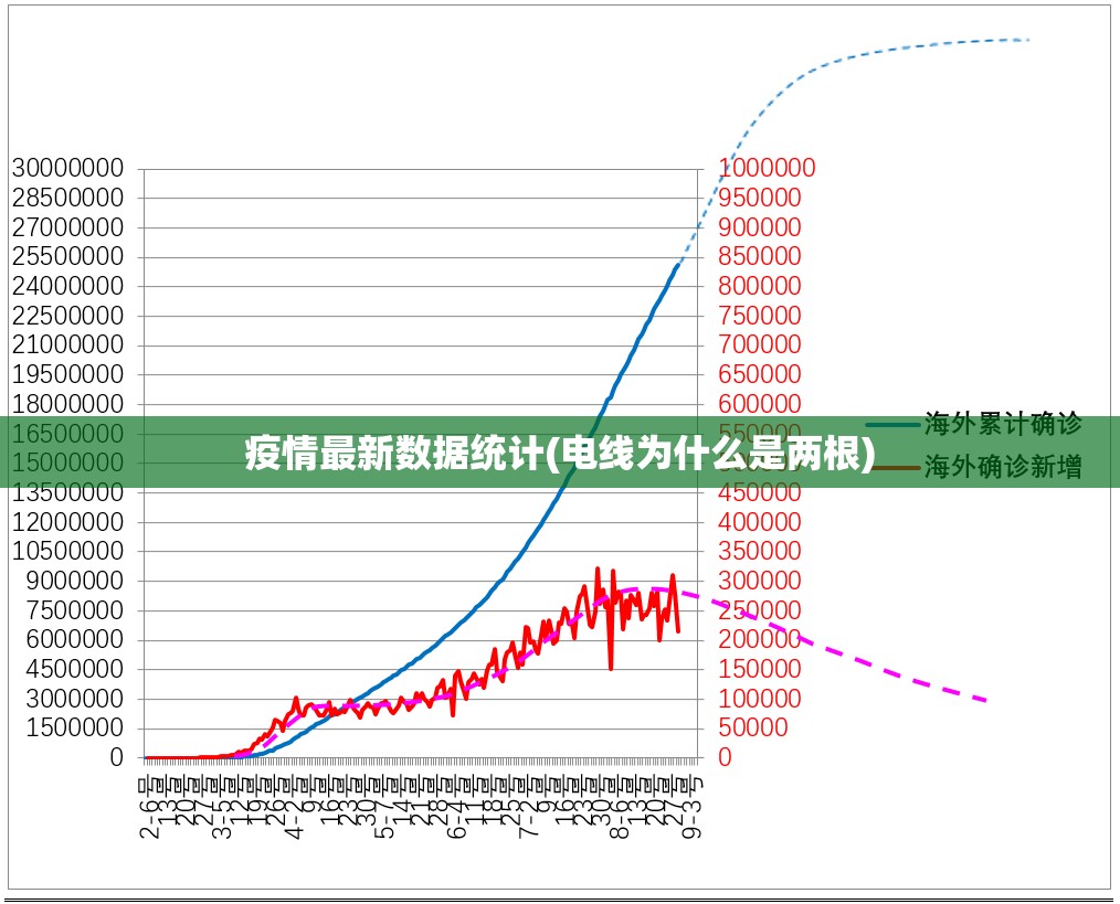 疫情最新数据统计(电线为什么是两根)