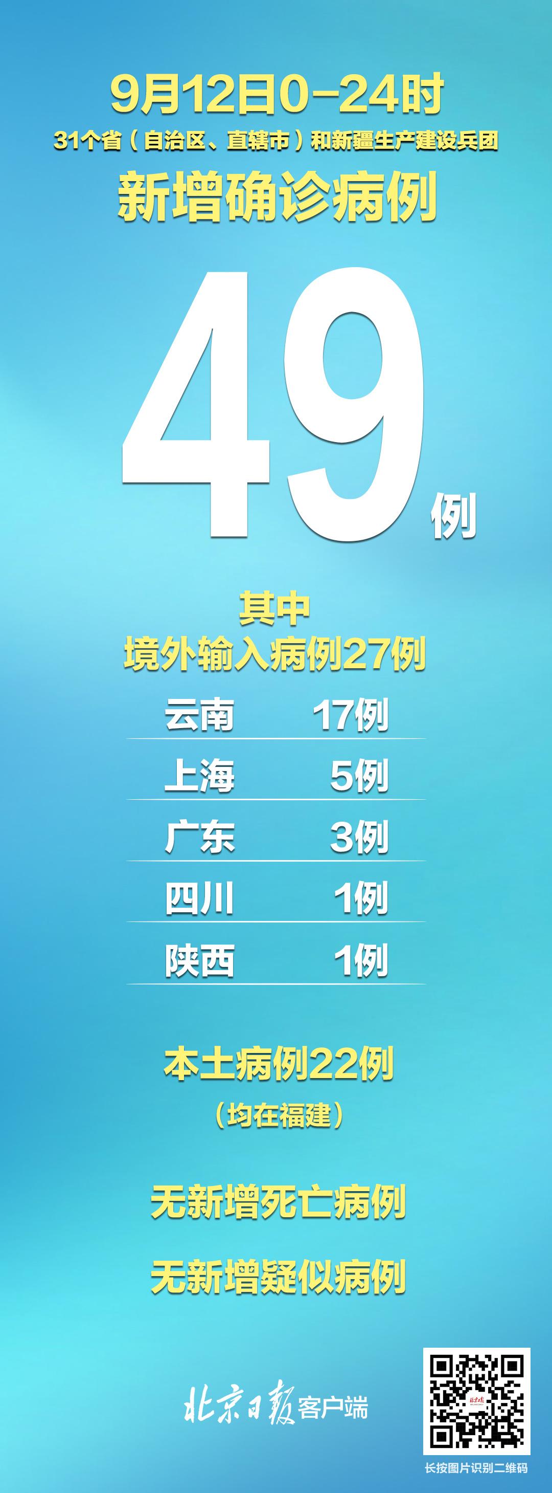 【31省份昨日新增本土确诊60例，31省新增本土确诊42例】