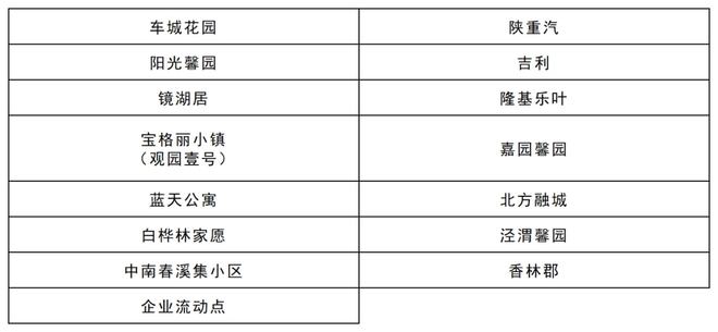 【新一轮核酸筛查天津11个区结果出炉，天津核酸大会】