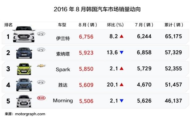【现代汽车价格,现代汽车价格怎么样】 【现代汽车价格,现代汽车价格怎么样】