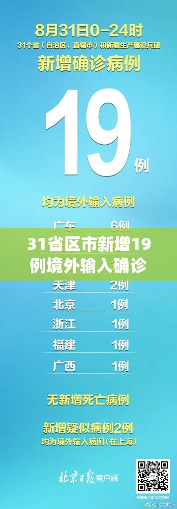 31省区市新增19例境外输入确诊(31省区市新增本土确诊71例) 31省区市新增19例境外输入确诊(31省区市新增本土确诊71例)