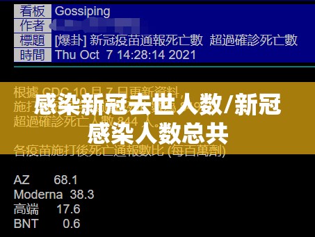 感染新冠去世人数/新冠感染人数总共