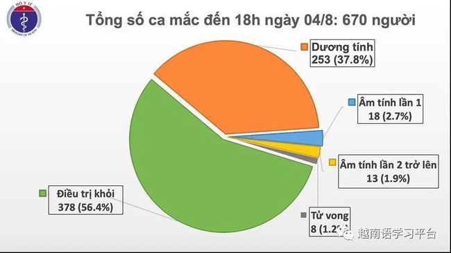 感染新冠去世人数/新冠感染人数总共