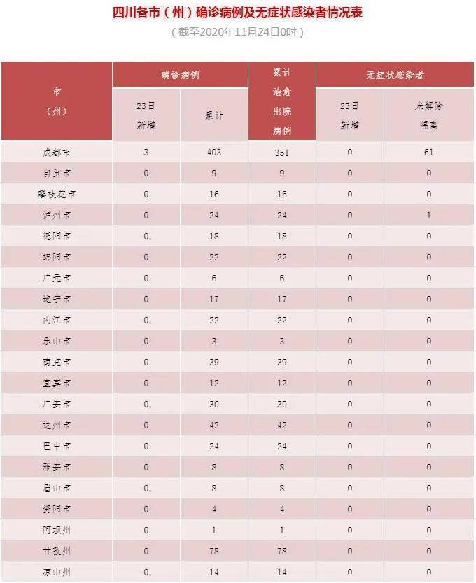 【新增28例本土确诊，新增217】