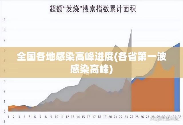 全国各地感染高峰进度(各省第一波感染高峰)