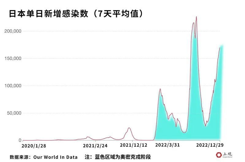全国各地感染高峰进度(各省第一波感染高峰)