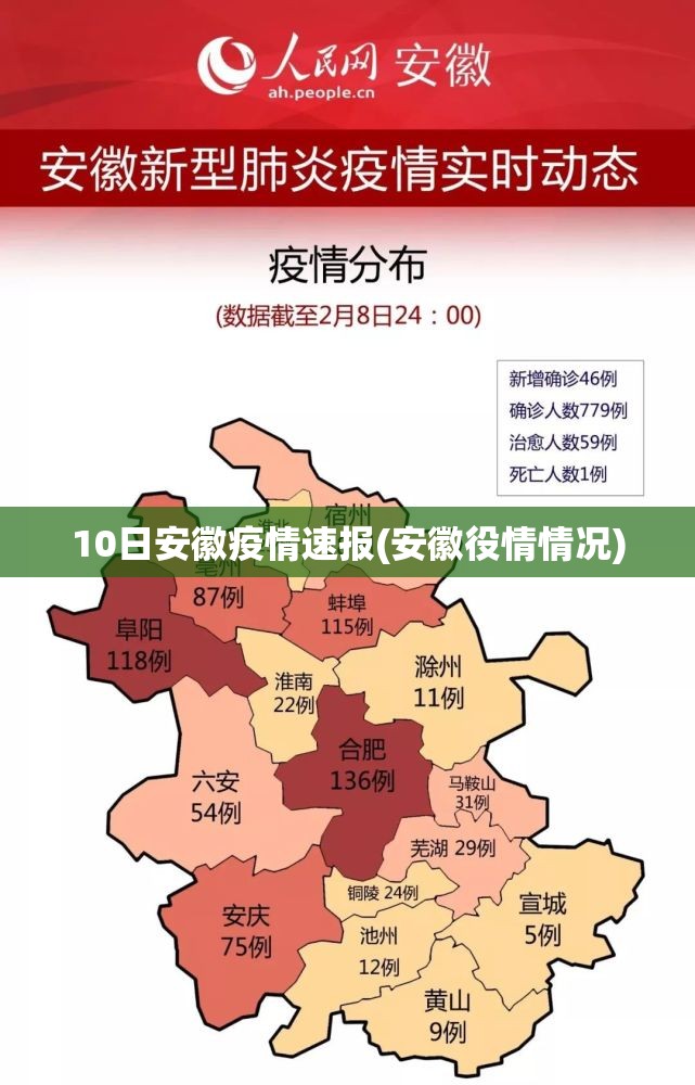 10日安徽疫情速报(安徽役情情况)