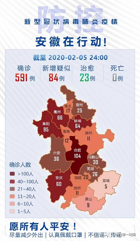 10日安徽疫情速报(安徽役情情况)