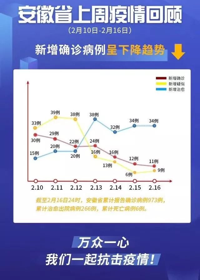 10日安徽疫情速报(安徽役情情况)