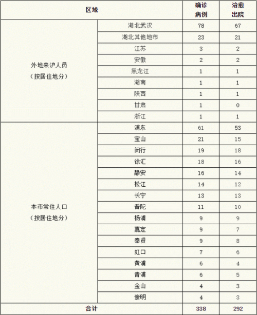 新疆新增确诊3例/新疆新冠肺炎最新消息
