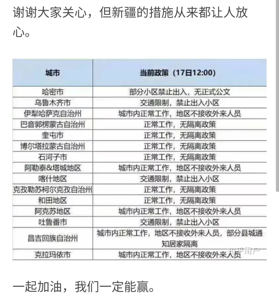 新疆新增确诊3例/新疆新冠肺炎最新消息