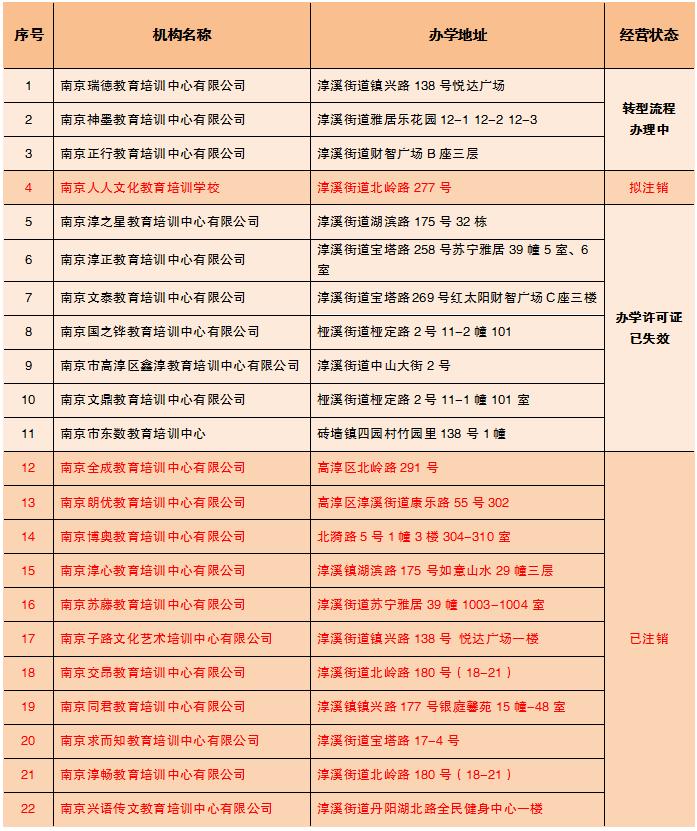南京新增中风险地区/南京新增中风险地区有哪些