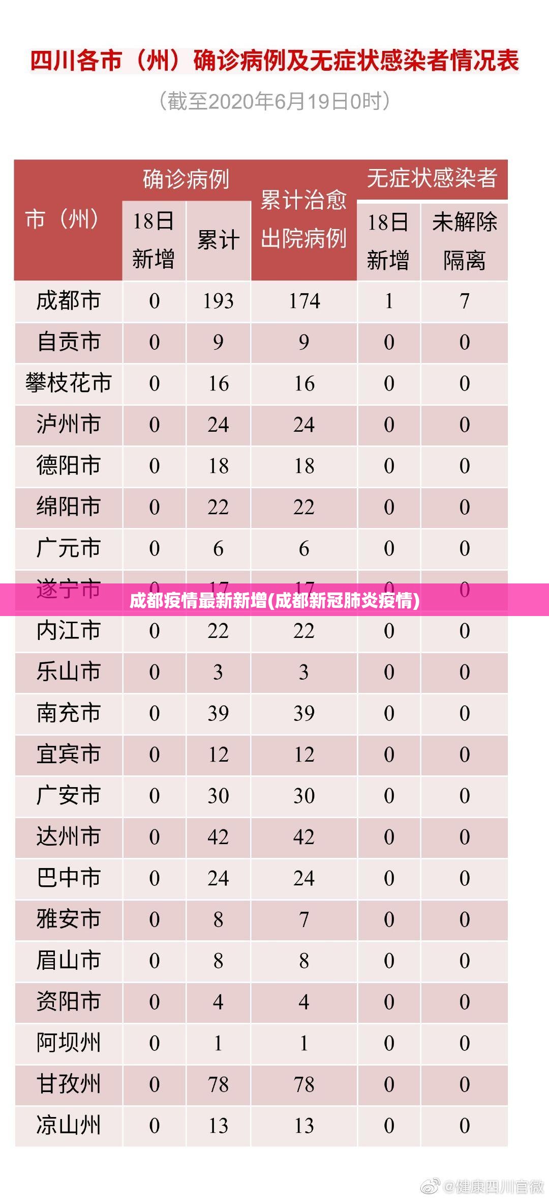 成都疫情最新新增(成都新冠肺炎疫情)