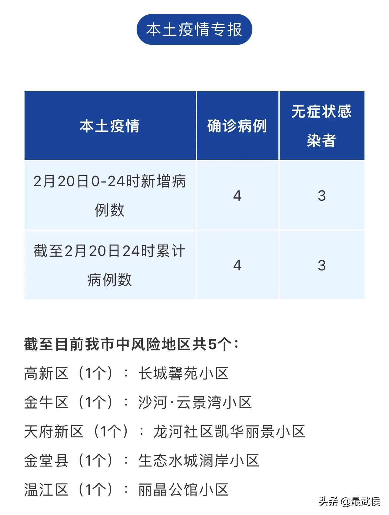 成都疫情最新新增(成都新冠肺炎疫情)
