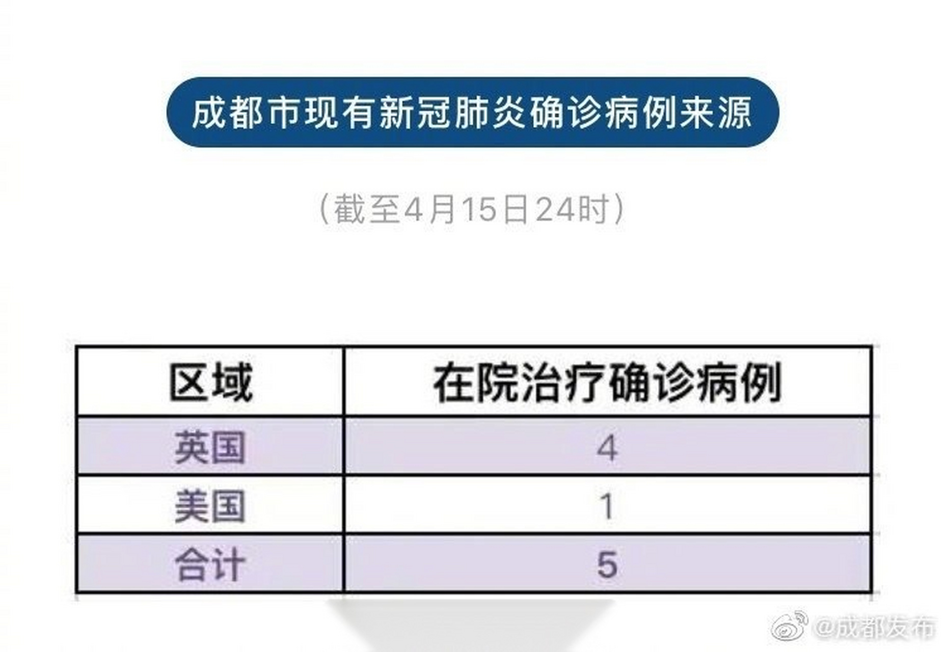 成都疫情最新新增(成都新冠肺炎疫情)