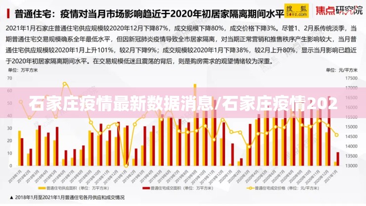 石家庄疫情最新数据消息/石家庄疫情2020