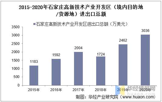 石家庄疫情最新数据消息/石家庄疫情2020