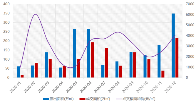 石家庄疫情最新数据消息/石家庄疫情2020