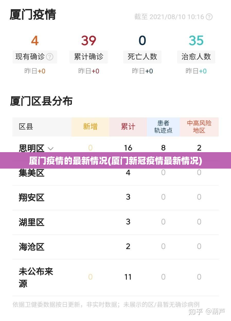 厦门疫情的最新情况(厦门新冠疫情最新情况)