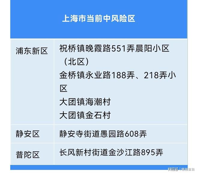 上海疫情风险区“清零”/11月14日零时起 上海4个风险区解除管控