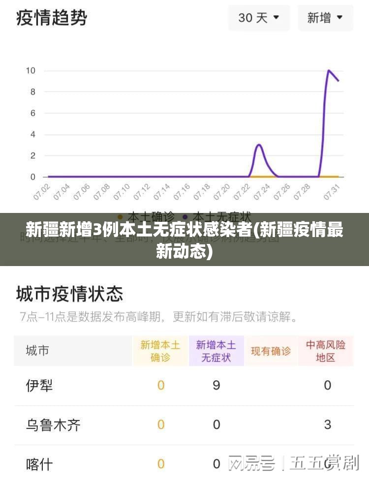 新疆新增3例本土无症状感染者(新疆疫情最新动态)