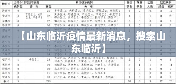【山东临沂疫情最新消息,搜索山东临沂】 【山东临沂疫情最新消息,搜索山东临沂】