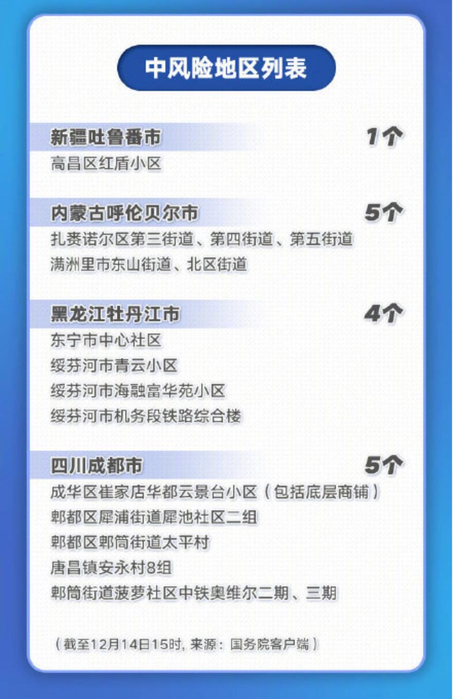 全国有49个中风险区(全国中风率最高的地方)