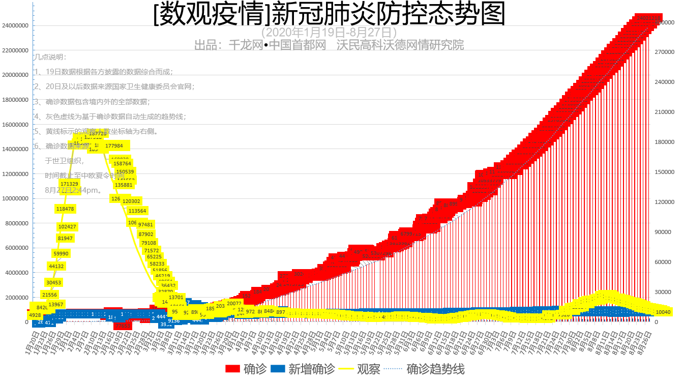 31省区市新增无症状感染12例/31省区市新增无症状感染者161例