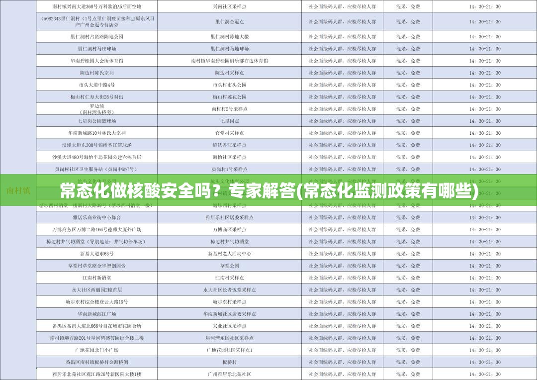 常态化做核酸安全吗？专家解答(常态化监测政策有哪些)