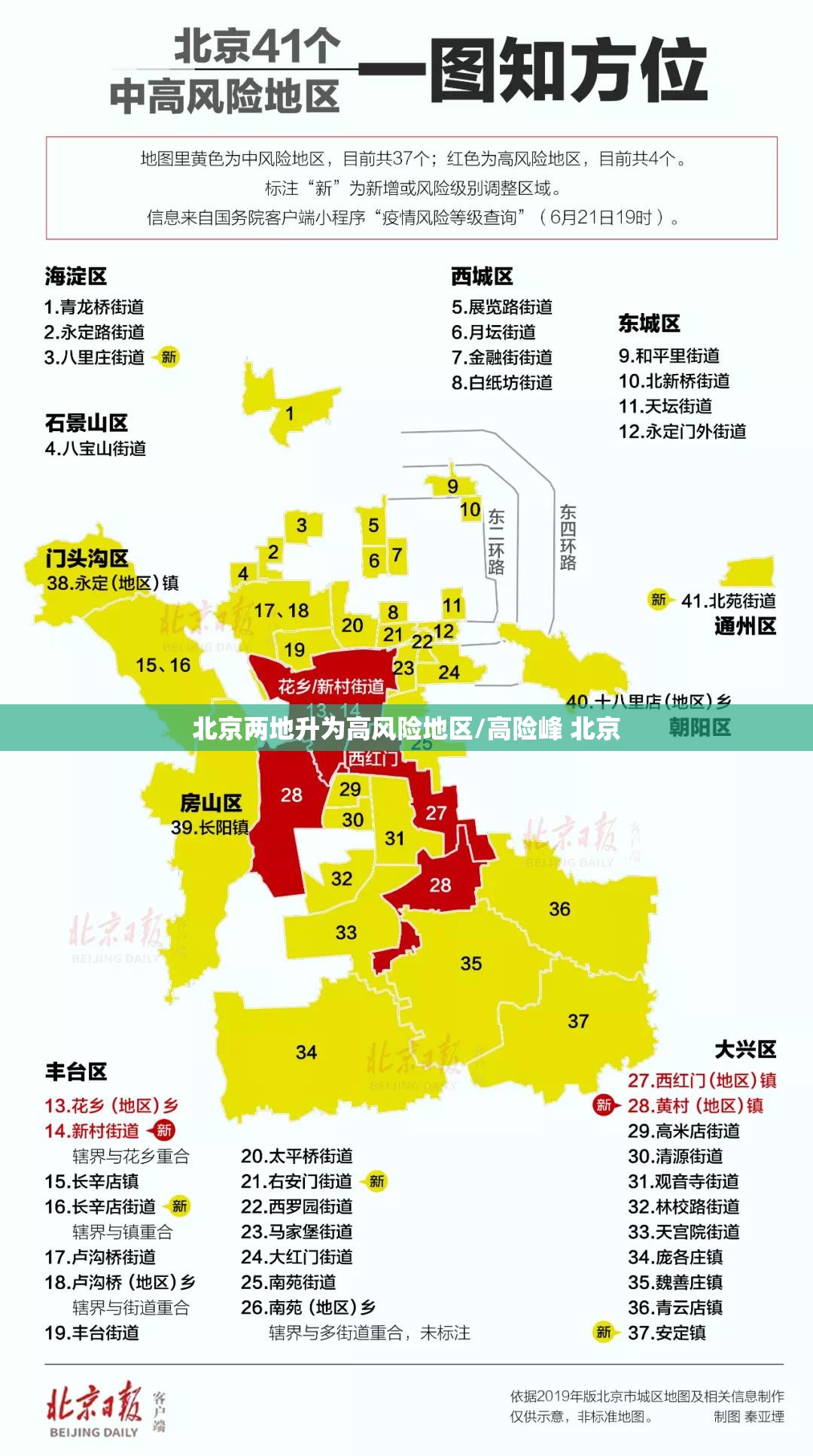北京两地升为高风险地区/高险峰 北京