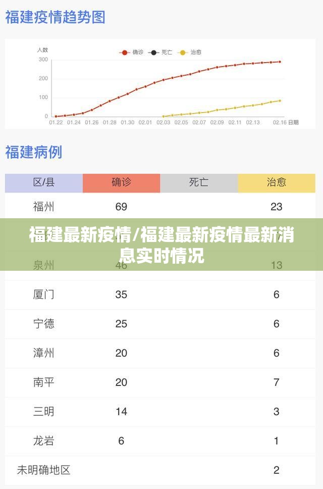 福建最新疫情/福建最新疫情最新消息实时情况 福建最新疫情/福建最新疫情最新消息实时情况