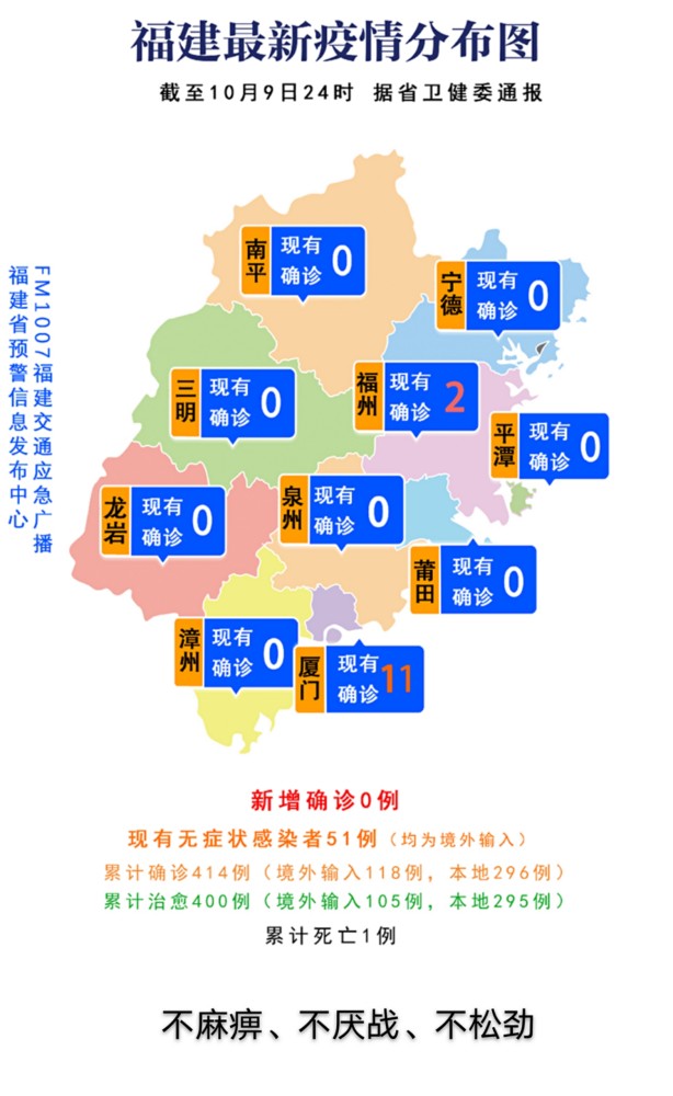 福建最新疫情/福建最新疫情最新消息实时情况 福建最新疫情/福建最新疫情最新消息实时情况
